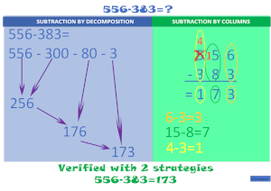 Subtraction 3 digits With Carrying visual strategies