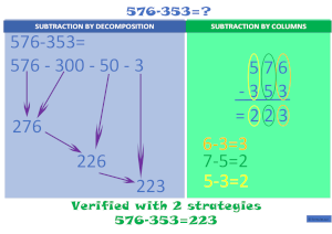 Subtraction 3 digits Without Carrying visual strategies